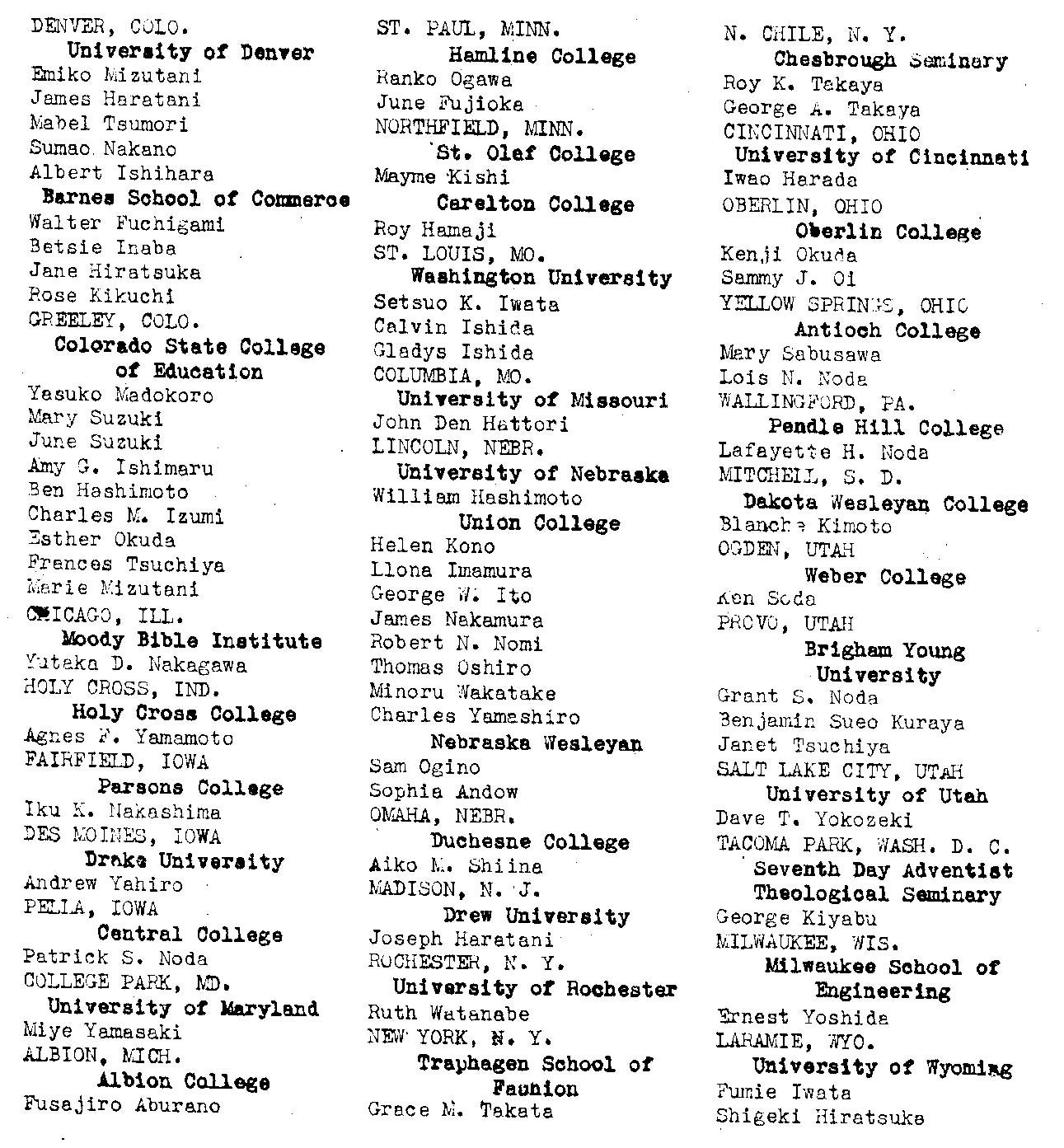 List of Evacuees at Amache