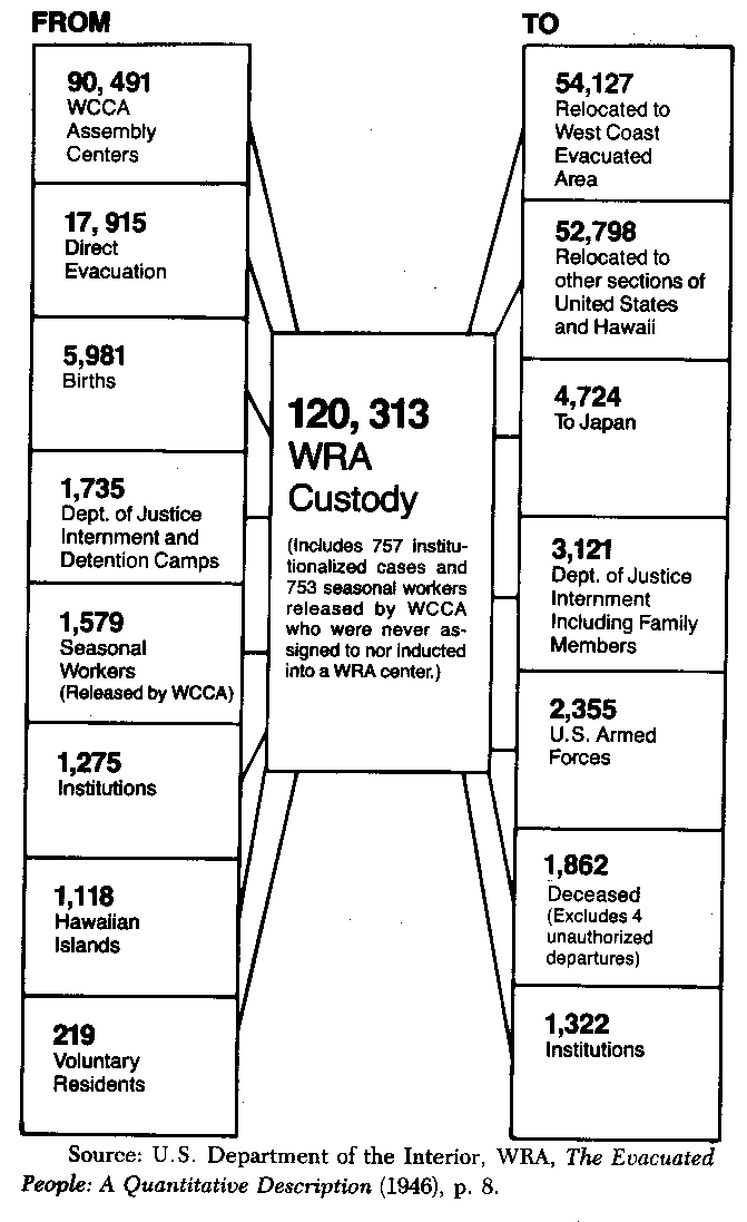 Where the Evacuees Originated