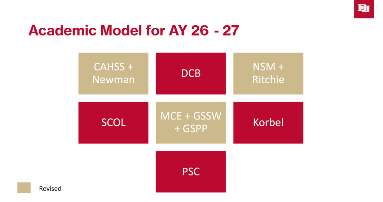 27c82dc8-c984-47e9-8c0e-89ac21e92295.png Academic Model Diagram for 2026 to 2027