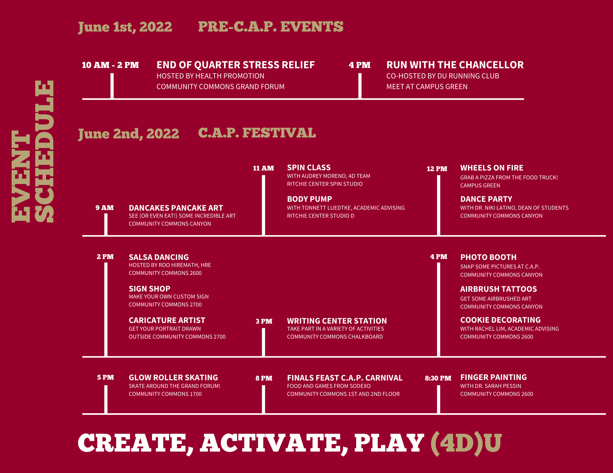 A listing of CAP events displayed on a timeline
