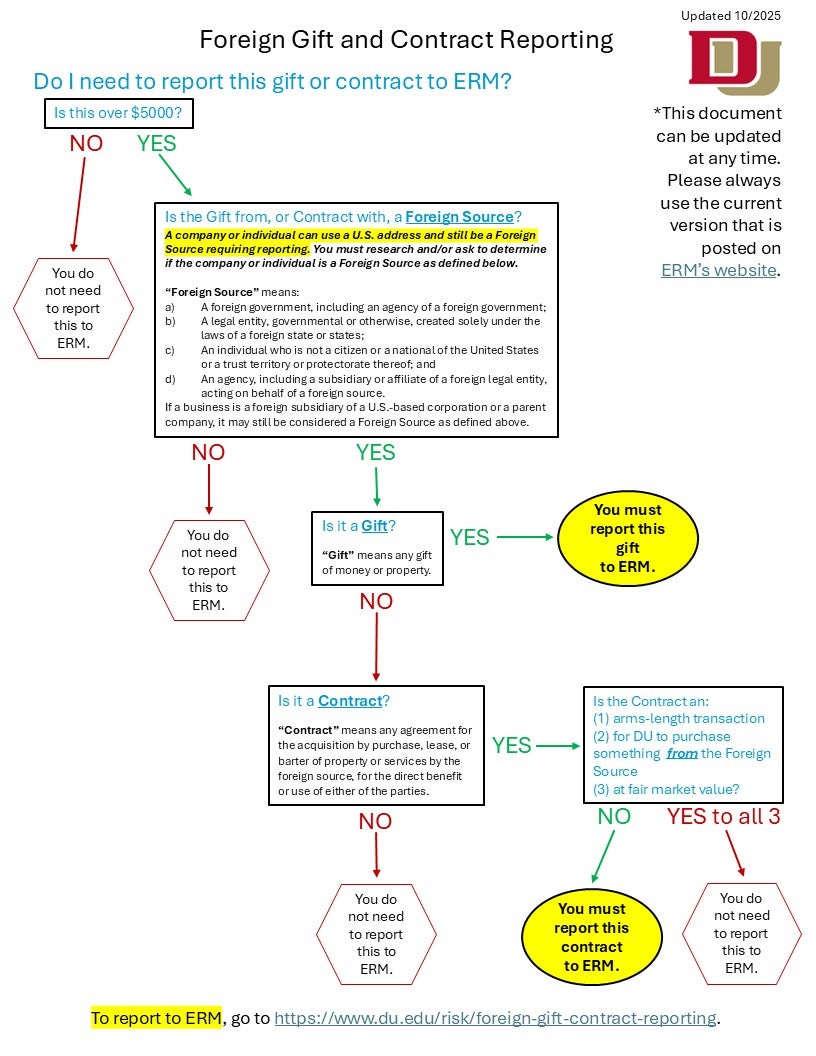 Foreign Reporting Flowchart Image