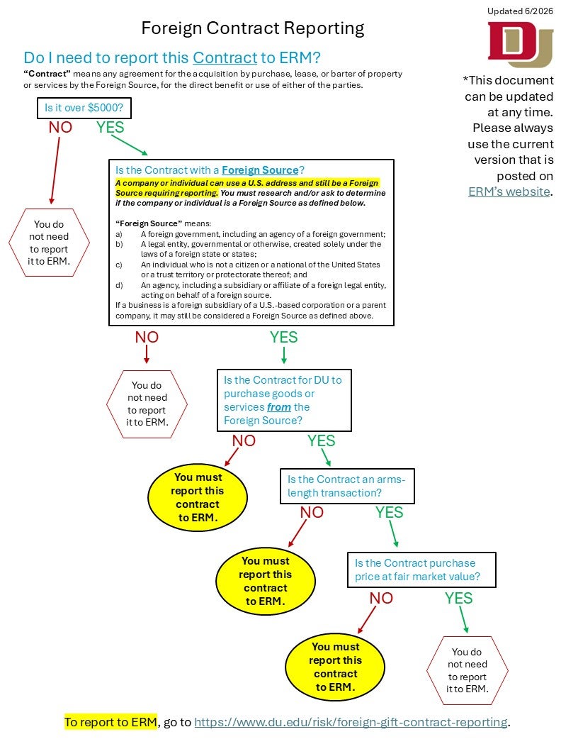 Foreign_Reporting_Flowchart_Image Foreign Reporting Flowchart Image