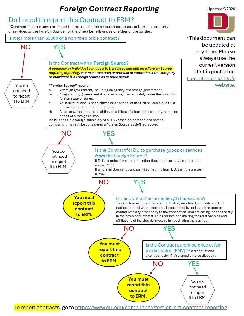 Foreign_Reporting_Flowchart_Image Foreign Reporting Flowchart Image