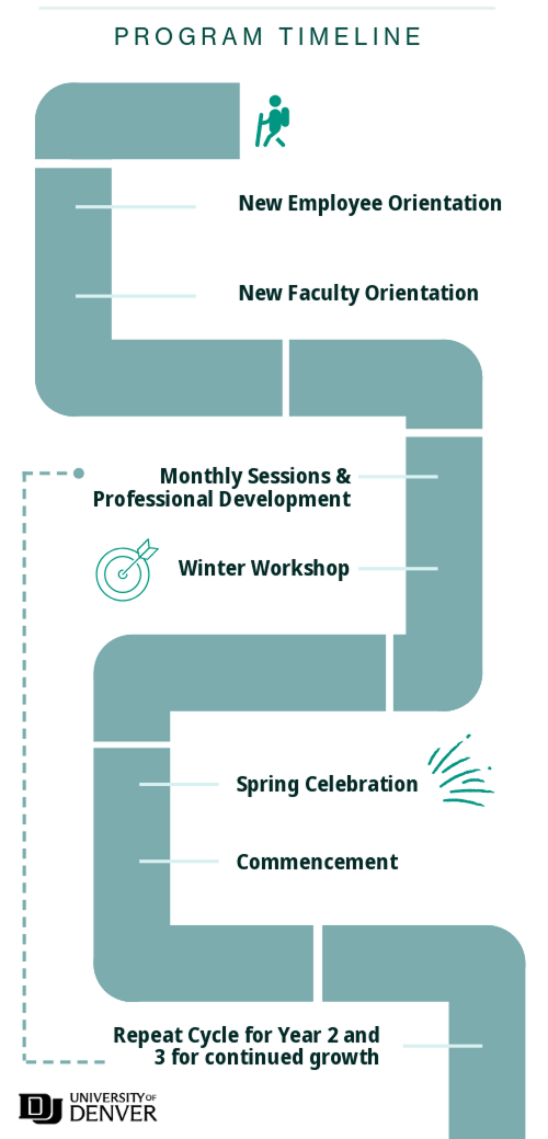 New Faculty Resources | University of Denver