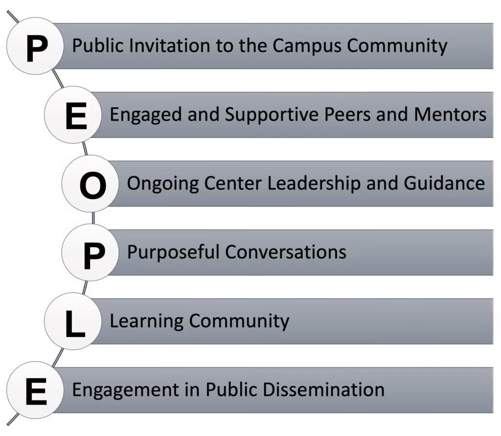 PEOPLE framework