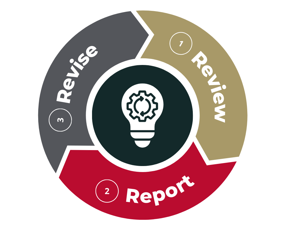 OTL Assessment cycle Assessment cycle: revise, review, and report