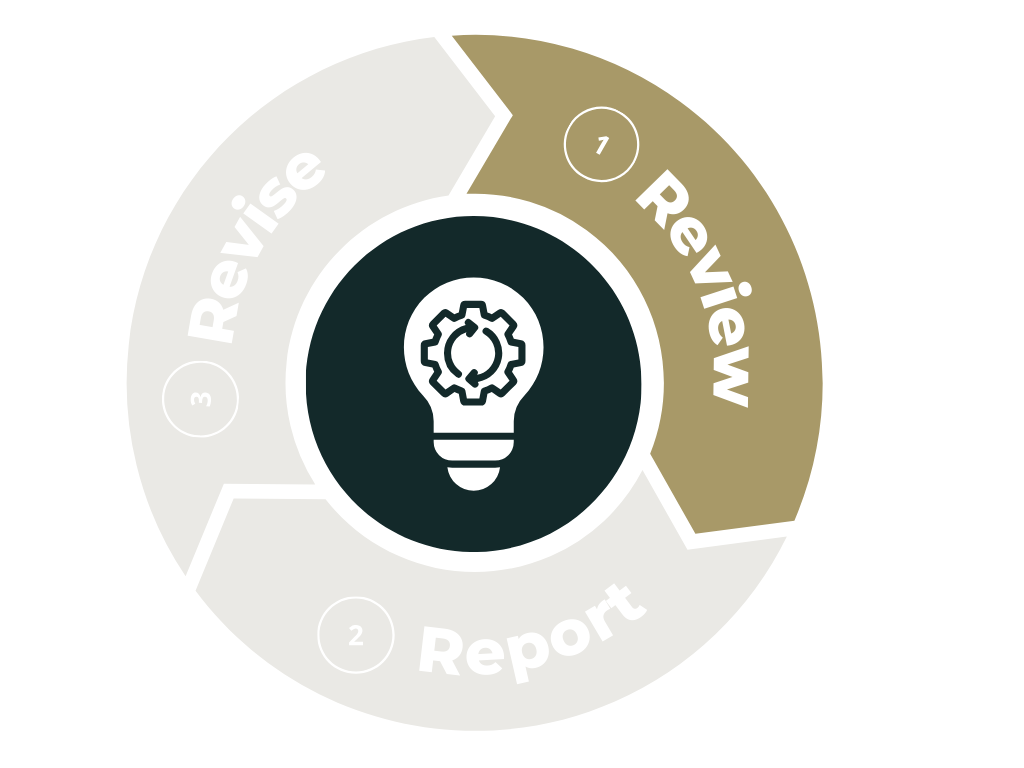 assessment cycle review