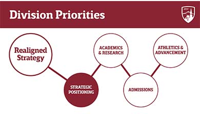 division priorities graphic strategic positioning