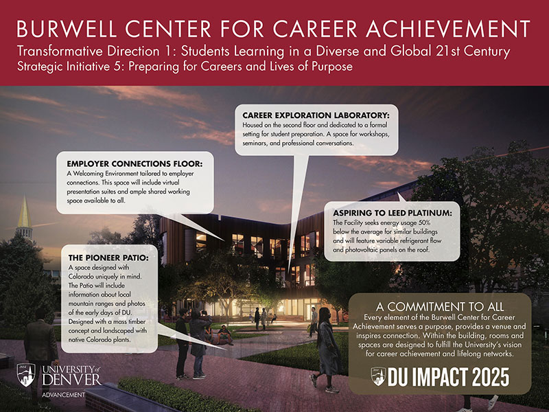 Burwell Center rendering