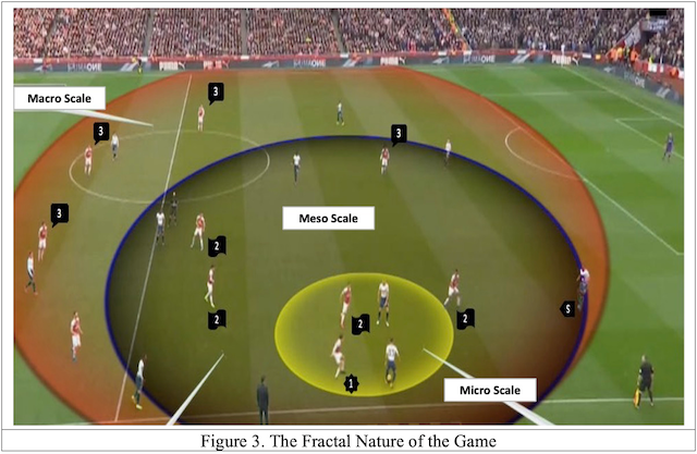 The Fractal Nature of the Game