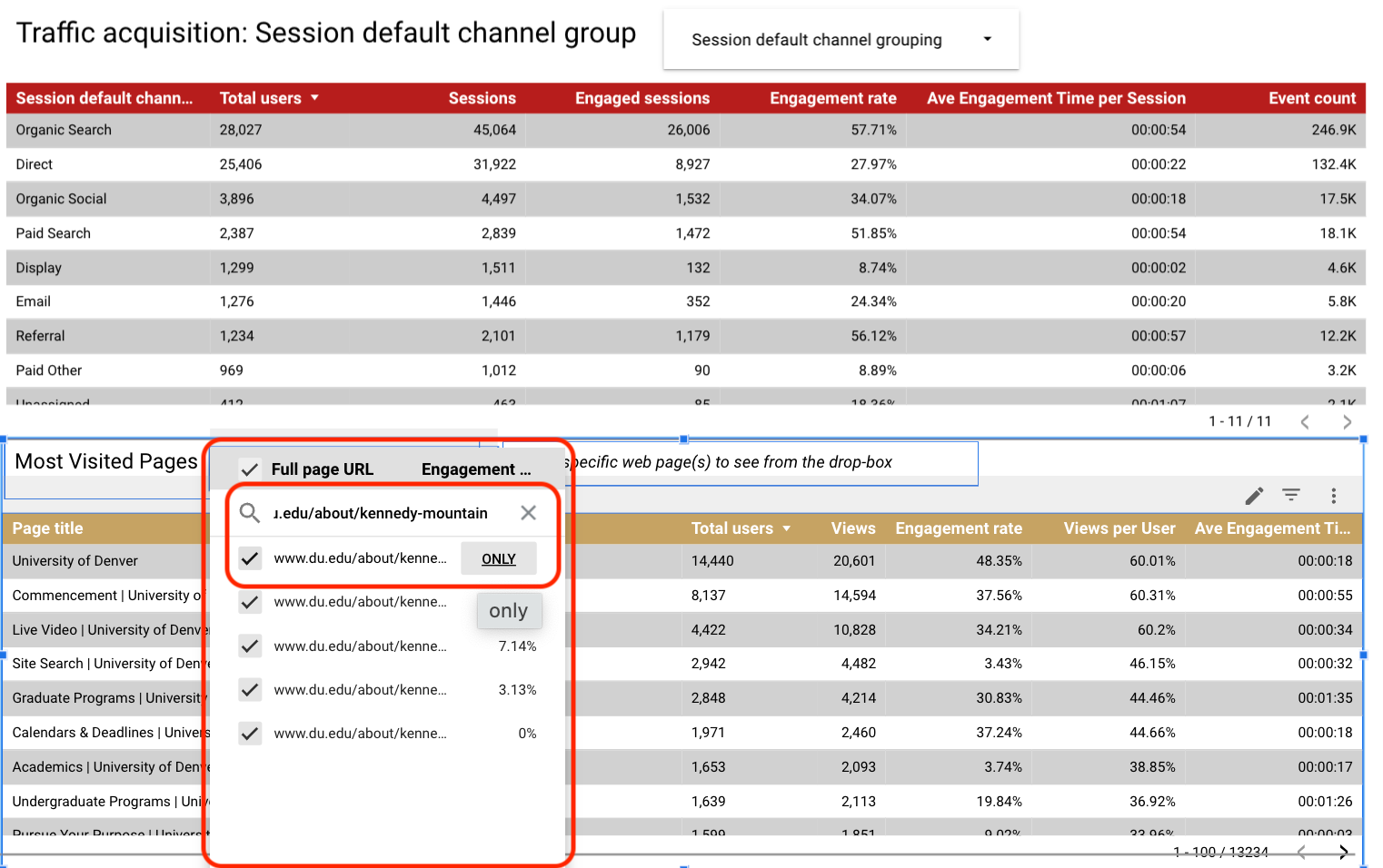 GA4 Webpage selection
