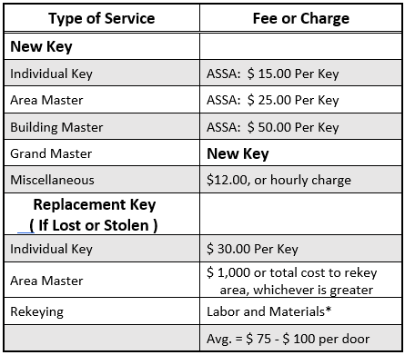Lock and Key Fee Chart