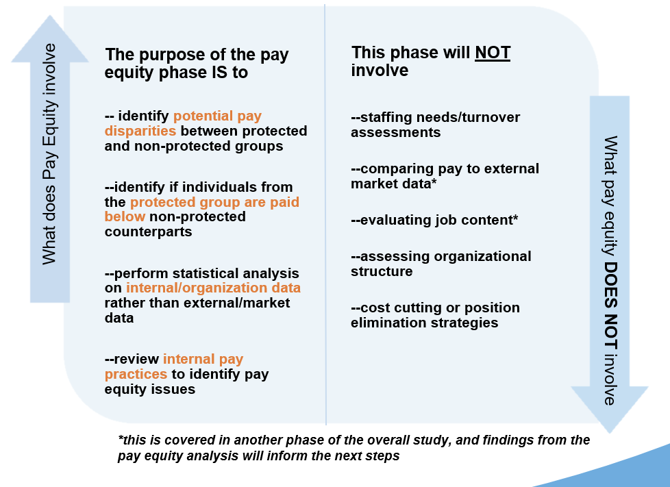 Pay Equity Graph