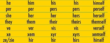 pronouns