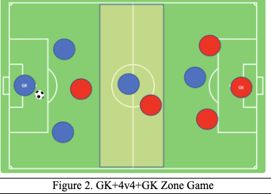 GK+4v4+GK Zone Game