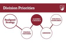 division priorities graphic
