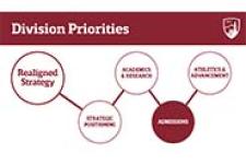 division priorities graphic admissions
