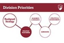 division priorities graphic strategic positioning
