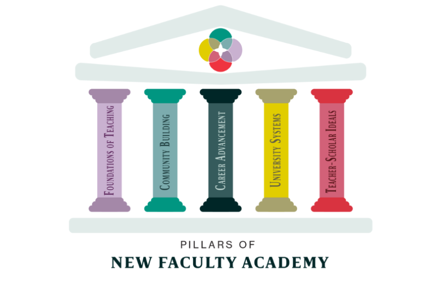 New-Faculty-Academy-Pillars