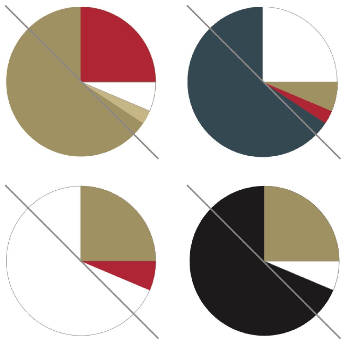 pie chart shows non-brand compliant use of du color palette