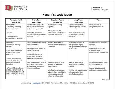 honorifics model chart