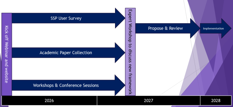 short timeline diagram